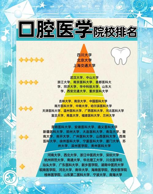 口腔醫(yī)學(xué)碩士_臨床醫(yī)學(xué)與口腔醫(yī)學(xué)哪個(gè)更好考研究生_口腔醫(yī)學(xué)考研專(zhuān)業(yè)區(qū)別
