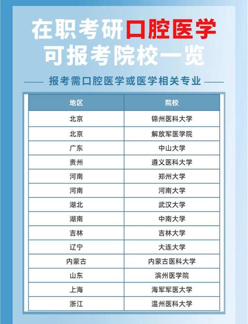 臨床醫(yī)學(xué)與口腔醫(yī)學(xué)哪個(gè)更好考研究生_口腔醫(yī)學(xué)碩士_口腔醫(yī)學(xué)考研專(zhuān)業(yè)區(qū)別