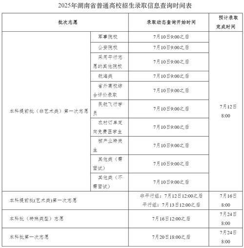 湖南2025年高考報名通知_湖南省2025年高考報名時間_2025湖南省高考分數線