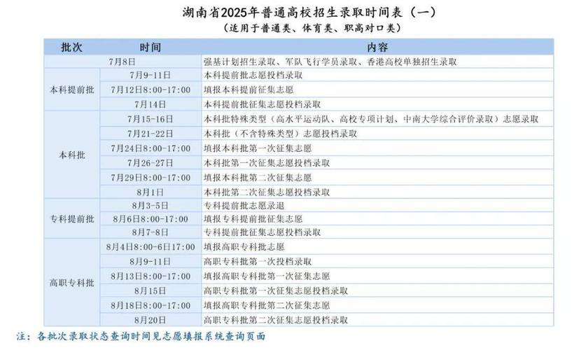 2025湖南省高考分數線_湖南省2025年高考報名時間_湖南2025年高考報名通知