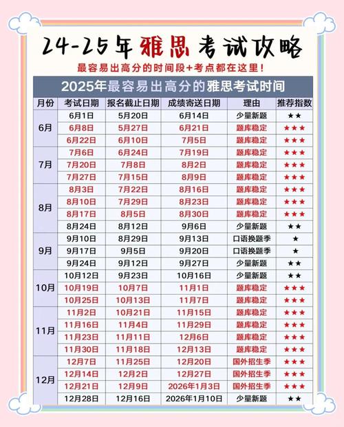 雅思口語面試成績查詢時間_口語成績查詢_雅思考試時間安排