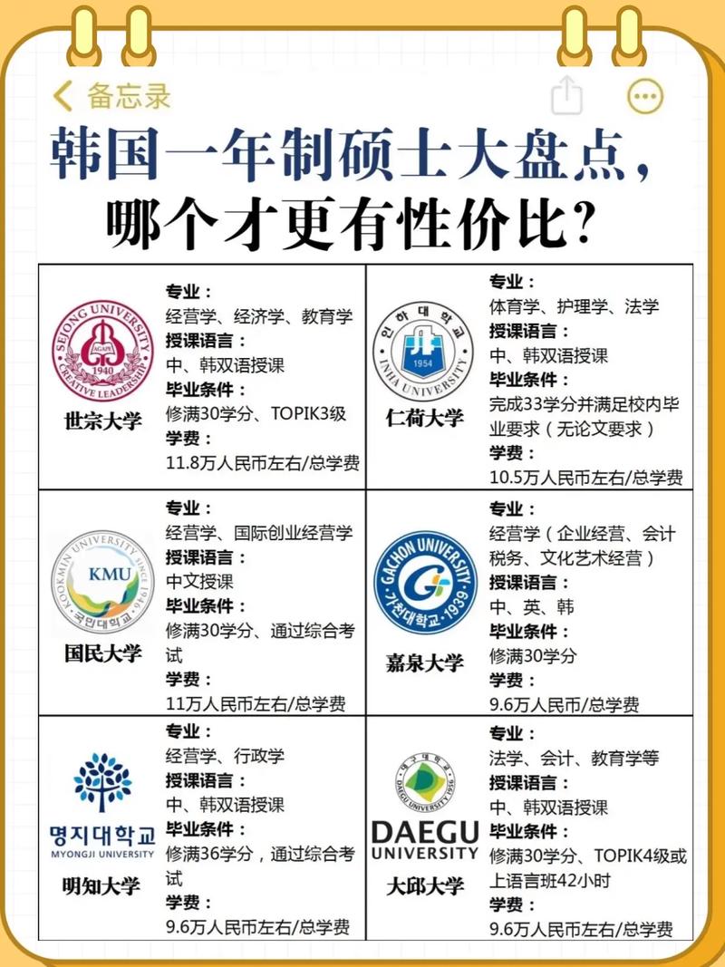 韓國留學大學排名_慶熙大學相當于中國_慶熙大學留學生人數