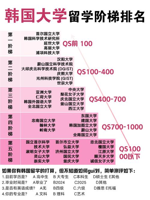 韓國留學大學排名_慶熙大學相當于中國_慶熙大學留學生人數