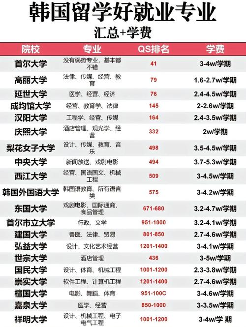 韓國留學大學排名_慶熙大學相當于中國_慶熙大學留學生人數