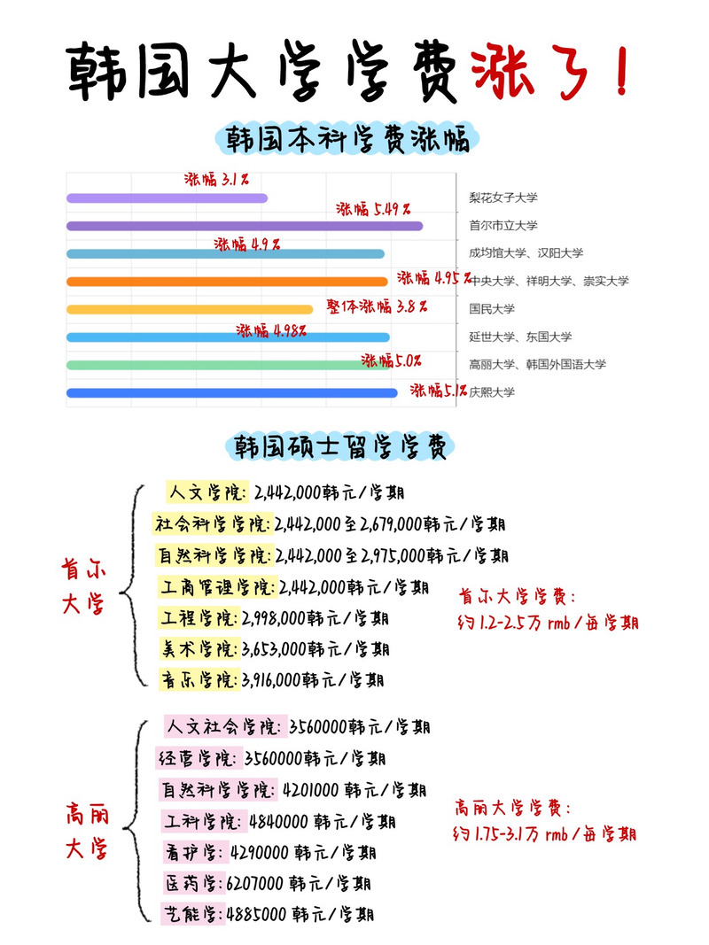 慶熙大學相當于中國_韓國留學大學排名_慶熙大學留學生人數