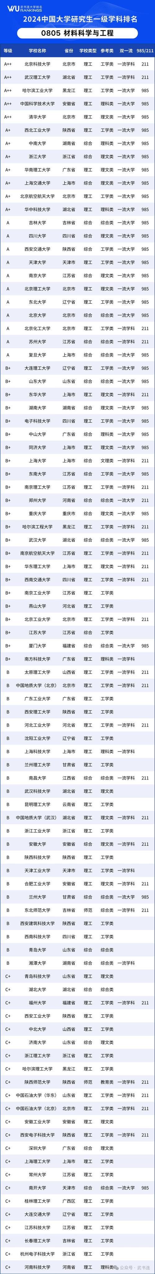 控制科學與工程專業排名_天津農學院菌物科學與工程專業實力_中國大學菌物科學與工程專業排名