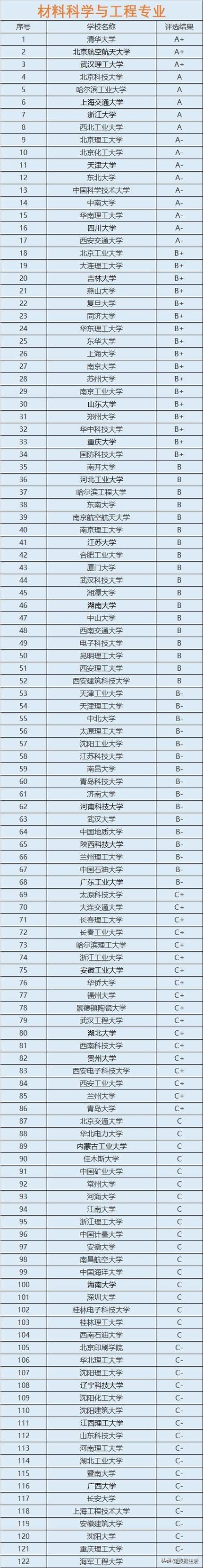 中國大學菌物科學與工程專業排名_天津農學院菌物科學與工程專業實力_控制科學與工程專業排名