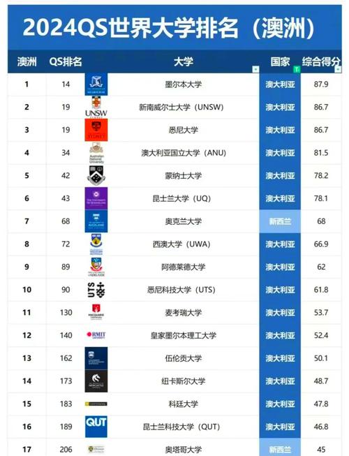 澳大利亞大學排行榜_悉尼大學學術聲譽雇主評價_悉尼大學2022QS排名