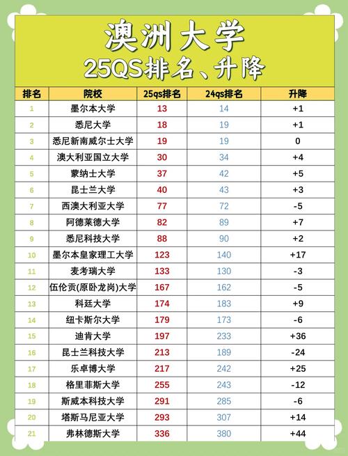 悉尼大學2022QS排名_澳大利亞大學排行榜_悉尼大學學術聲譽雇主評價