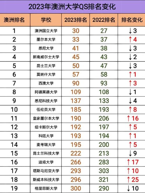 澳大利亞大學排行榜_悉尼大學2022QS排名_悉尼大學學術聲譽雇主評價