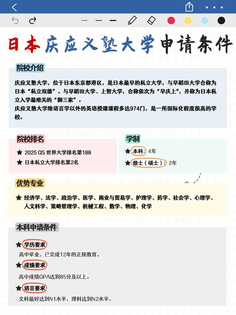 慶應義塾大學入學考試_慶應大學_慶應義塾大學各學部招生特點