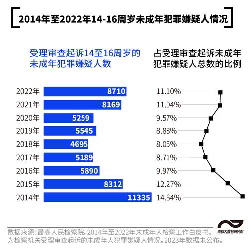 韓國法務(wù)部網(wǎng)站_韓國刑事責(zé)任年齡下調(diào)至13周歲_韓國少年犯罪預(yù)防措施