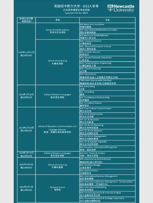 紐卡斯爾大學申請條件_紐卡斯爾大學專業設置_紐卡斯爾大學