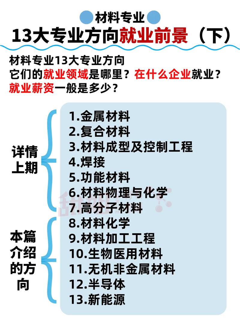材料專業就業方向_材料工程專業就業前景_材料專業就業前景分析