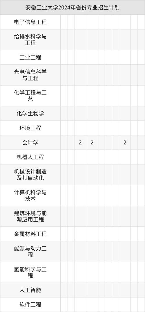 安徽工業大學2025年博士研究生招生簡章解讀_材料科學與工程研究生專業排名_安徽工業大學碩博連讀研究生選拔細則