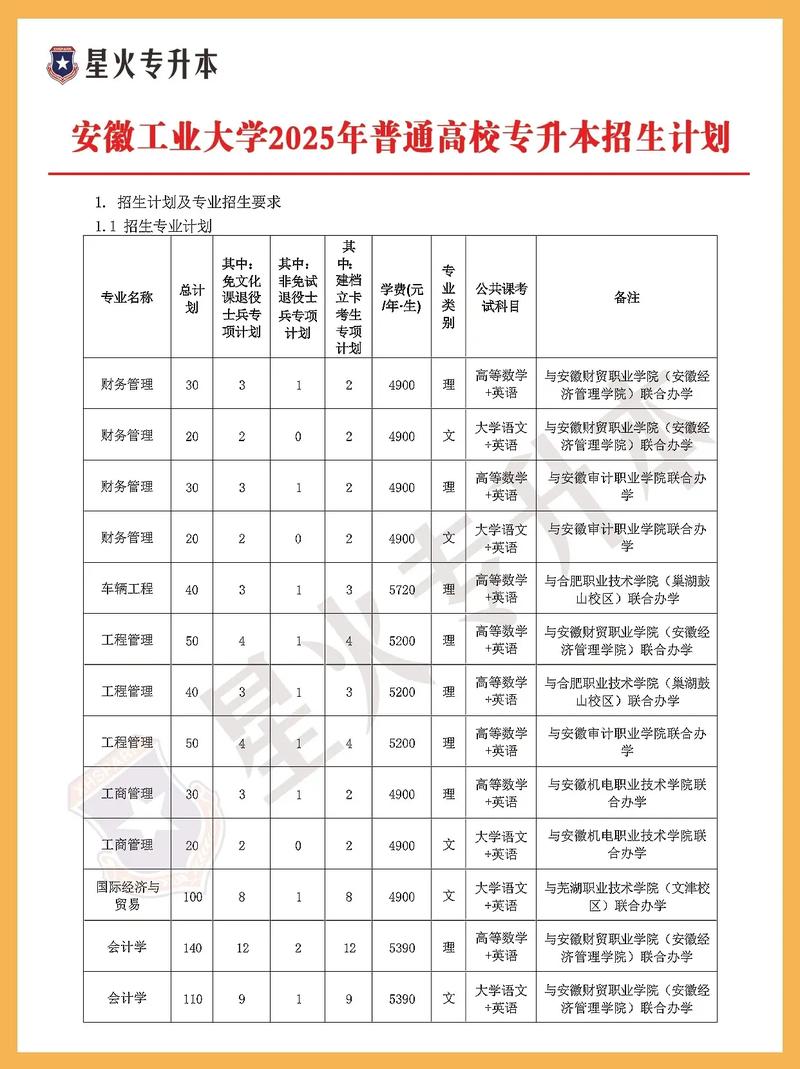 安徽工業大學碩博連讀研究生選拔細則_材料科學與工程研究生專業排名_安徽工業大學2025年博士研究生招生簡章解讀