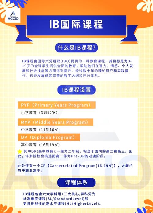 IB課程體系_IBO國際文憑組織_什么是IB課程