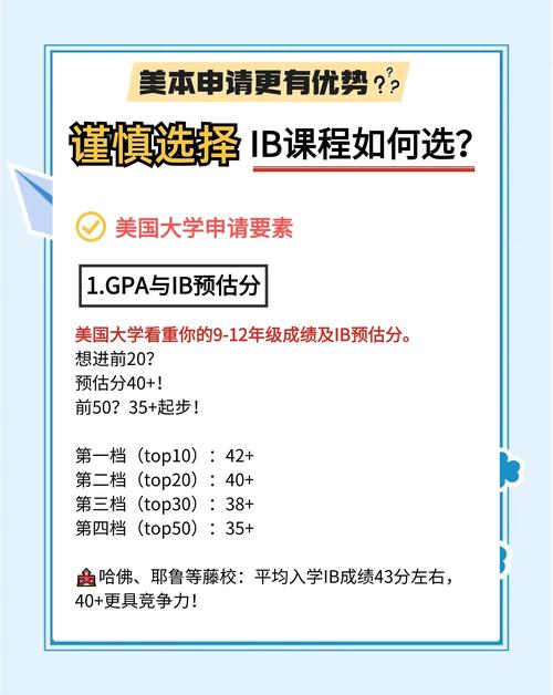 什么是IB課程_IBO國際文憑組織_IB課程體系
