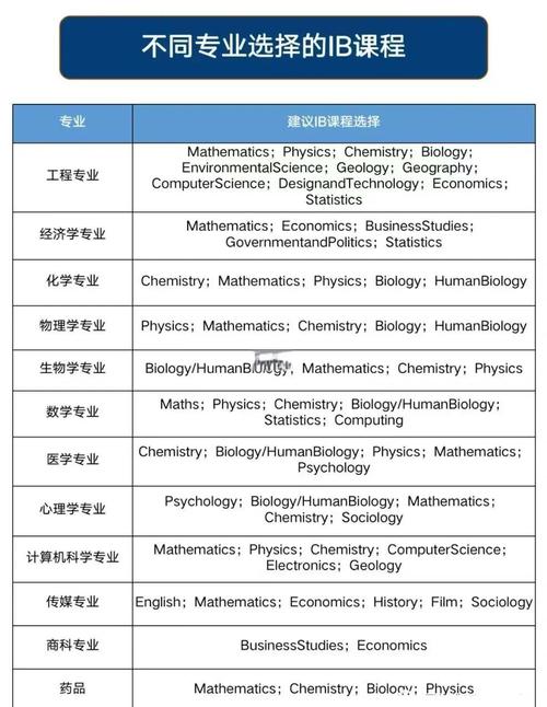 IB課程體系_IBO國際文憑組織_什么是IB課程