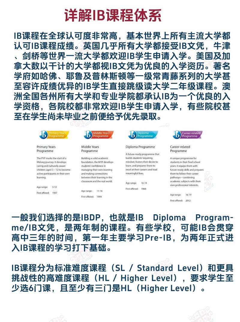 IB課程體系_什么是IB課程_IBO國際文憑組織