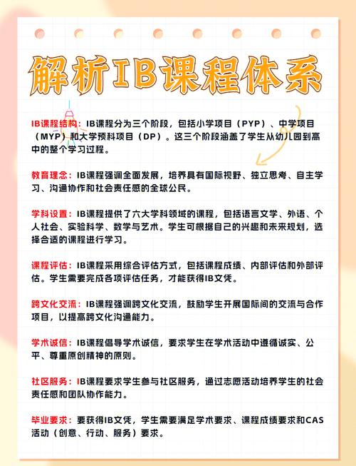 IBO國際文憑組織_IB課程體系_什么是IB課程