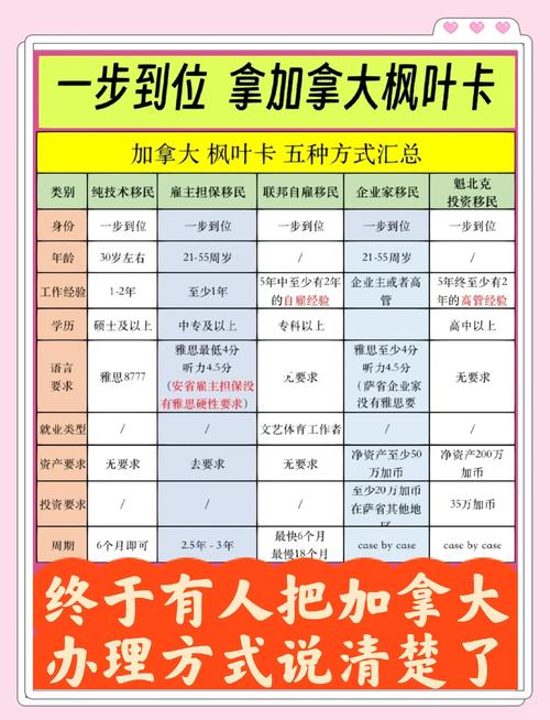 加拿大永久居民身份證明_楓葉卡申請條件_什么是楓葉卡