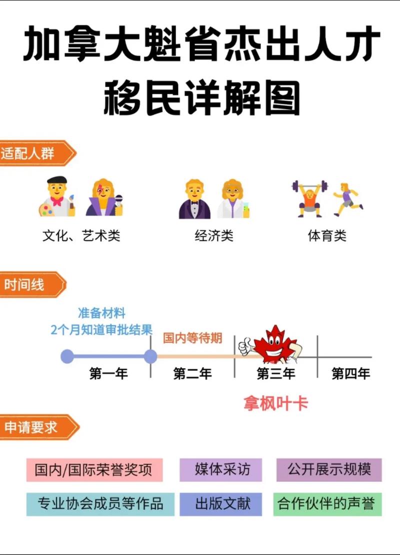 什么是楓葉卡_楓葉卡申請條件_加拿大永久居民身份證明