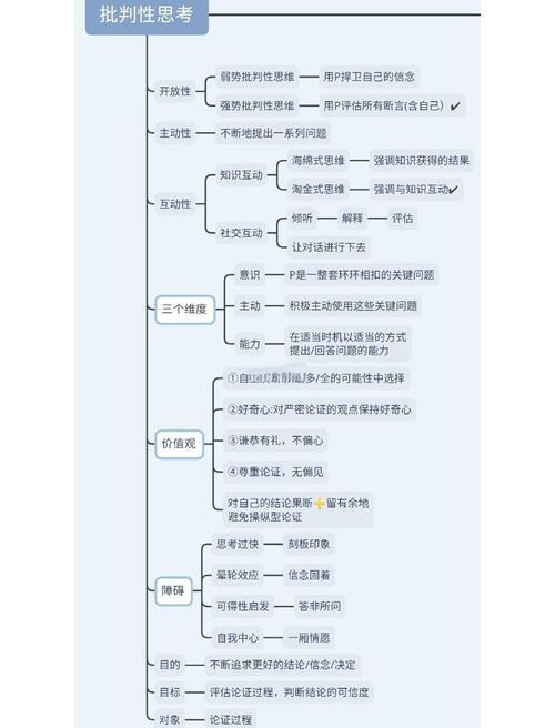 批判性思維障礙_什么是批判性思考_正確提問帶來的不快