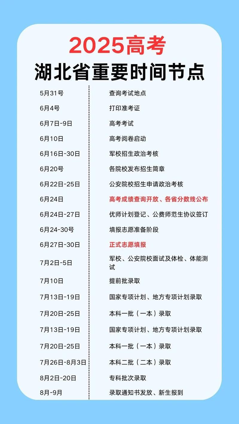 襄陽數字化轉型_襄陽高考查分_2025黃岡中考成績查詢