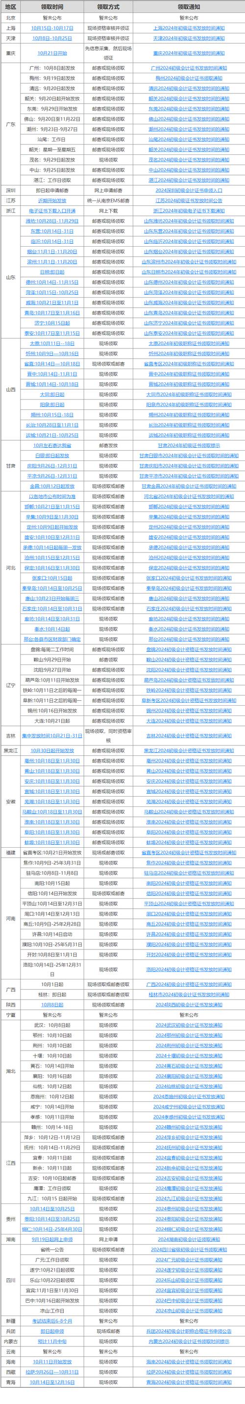 初級會計職稱考試單項選擇題解析_2025年初級會計職稱考試題及答案_2025會計從業資格考試題庫