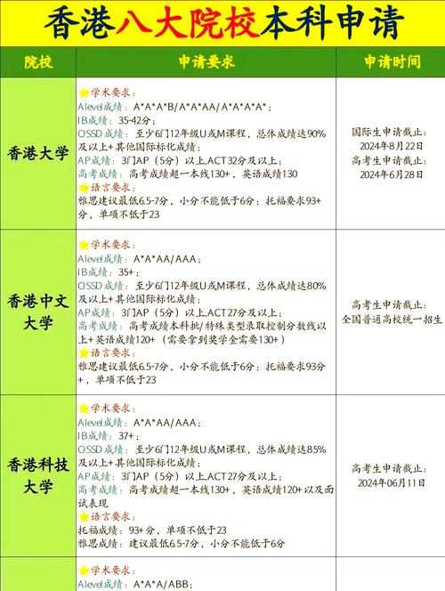 香港大學(xué)留學(xué)_留學(xué)香港大學(xué)碩士什么時(shí)候申請_留學(xué)香港大學(xué)條件