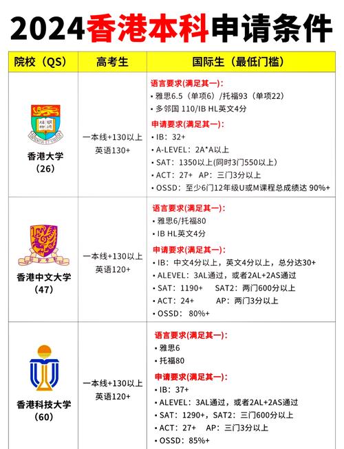 香港大學(xué)留學(xué)_留學(xué)香港大學(xué)條件_留學(xué)香港大學(xué)碩士什么時(shí)候申請