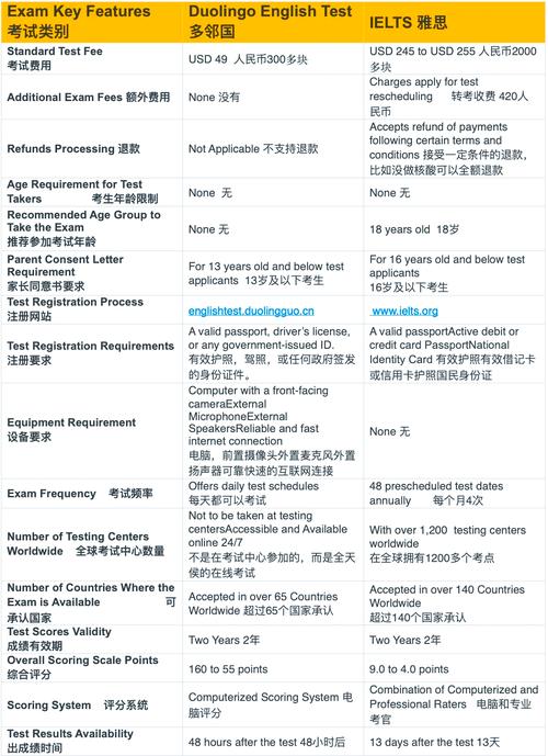 雅思考試是英音還是美音_雅思考試是干嘛用的_什么是雅思考試