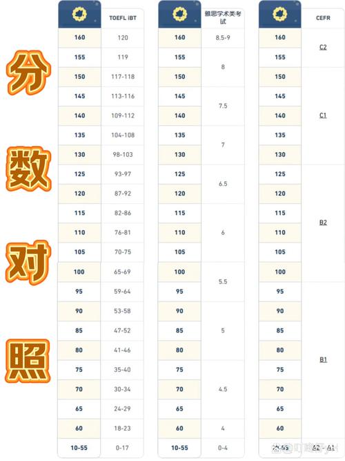 雅思考試是干嘛用的_雅思考試是英音還是美音_什么是雅思考試