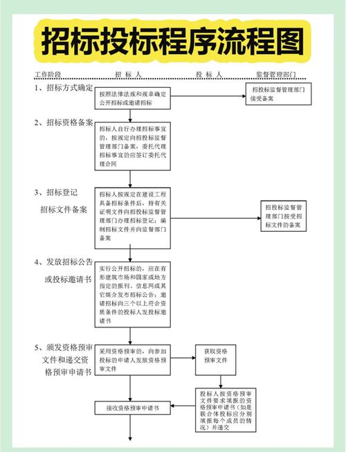 招標采購書籍有哪些_招標采購書面推薦供應商表格_采購招標書