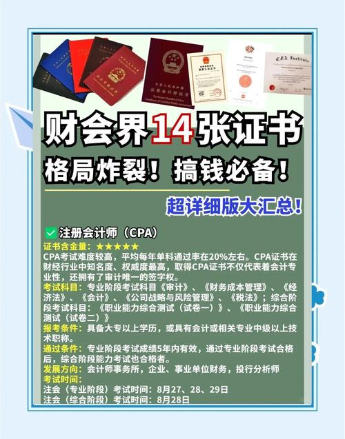 2025會計(jì)專業(yè)就業(yè)前景_CPA注冊會計(jì)師_CDA數(shù)據(jù)分析師