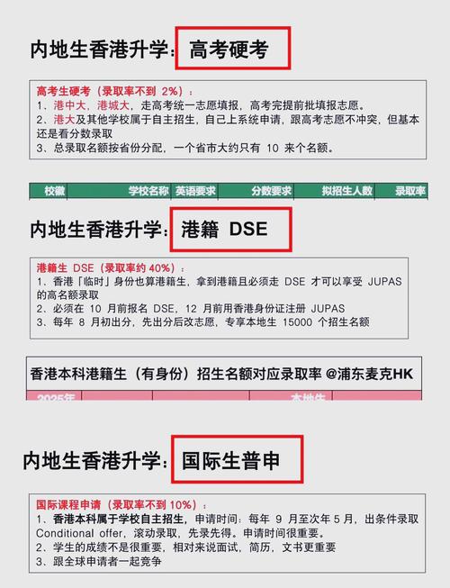 香港大學內地招生_香港大學哪年開始在大陸招生_香港大學招生政策