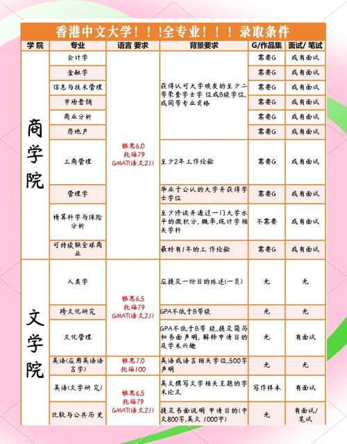 香港大學哪年開始在大陸招生_香港大學招生政策_香港大學內地招生