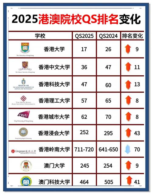 香港大學世界大學里面的排名_排名香港大學世界第幾_香港大學排名世界第幾