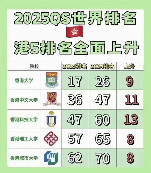 排名香港大學世界第幾_香港大學世界大學里面的排名_香港大學排名世界第幾