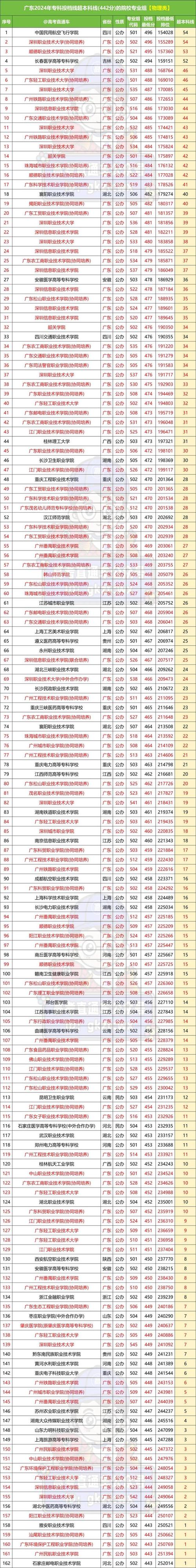廣東高校綜合評價錄取人數_廣州高中綜合評價錄取名單_香港大學錄取條件