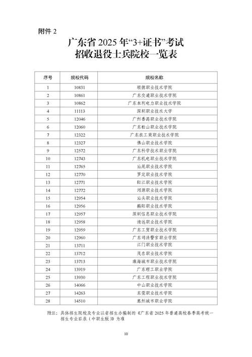 廣東高校綜合評價錄取人數_廣州高中綜合評價錄取名單_香港大學錄取條件