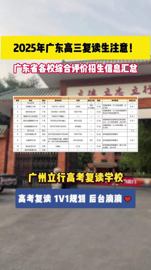 廣東高校綜合評價錄取人數_廣州高中綜合評價錄取名單_香港大學錄取條件