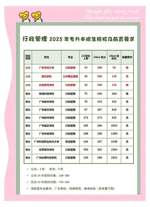 廣東高校綜合評價錄取人數_廣州高中綜合評價錄取名單_香港大學錄取條件
