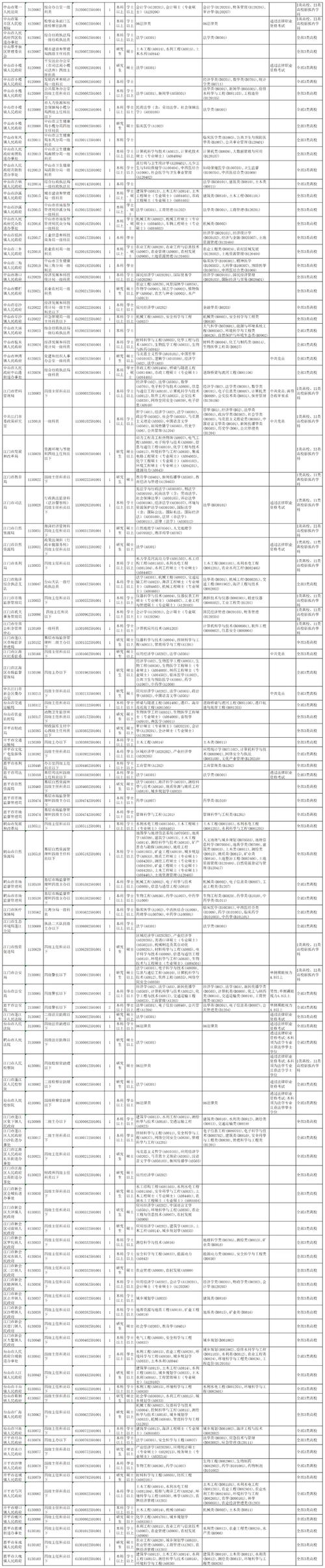 香港大學錄取條件_廣州高中綜合評價錄取名單_廣東高校綜合評價錄取人數