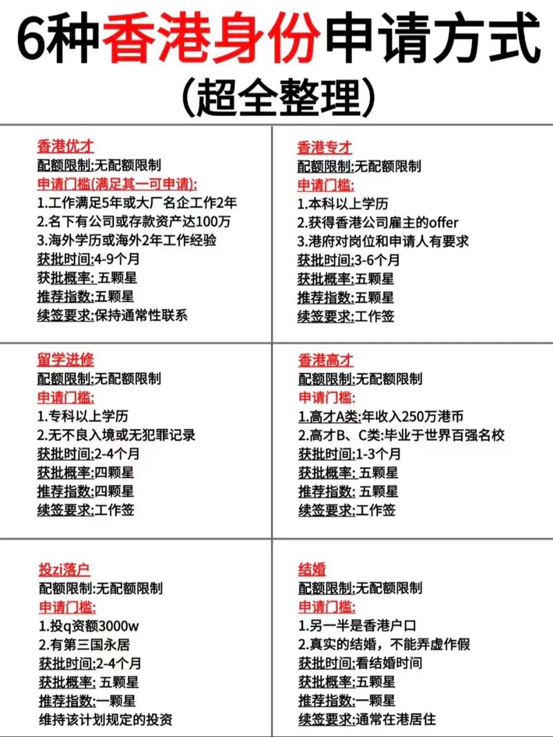 香港大學入學條件_香港優才計劃申請條件_香港高才通計劃申請條件