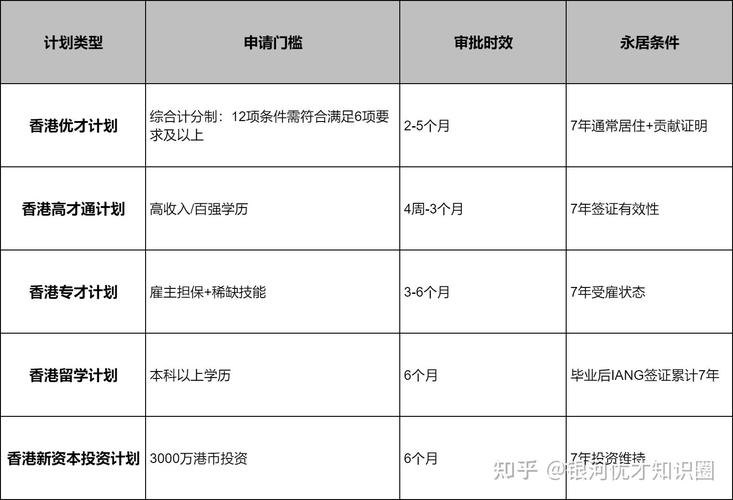 香港優才計劃申請條件_香港大學入學條件_香港高才通計劃申請條件