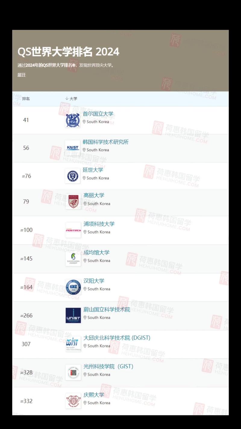 韓國科學(xué)技術(shù)學(xué)院_韓國科學(xué)技術(shù)院世界排名_韓國科學(xué)技術(shù)院優(yōu)勢專業(yè)