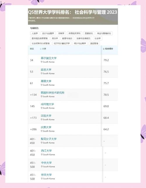韓國科學(xué)技術(shù)學(xué)院_韓國科學(xué)技術(shù)院優(yōu)勢專業(yè)_韓國科學(xué)技術(shù)院世界排名