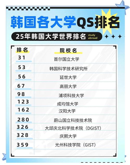 韓國科學(xué)技術(shù)院優(yōu)勢專業(yè)_韓國科學(xué)技術(shù)院世界排名_韓國科學(xué)技術(shù)學(xué)院